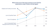 8a-image-govcon-concerns