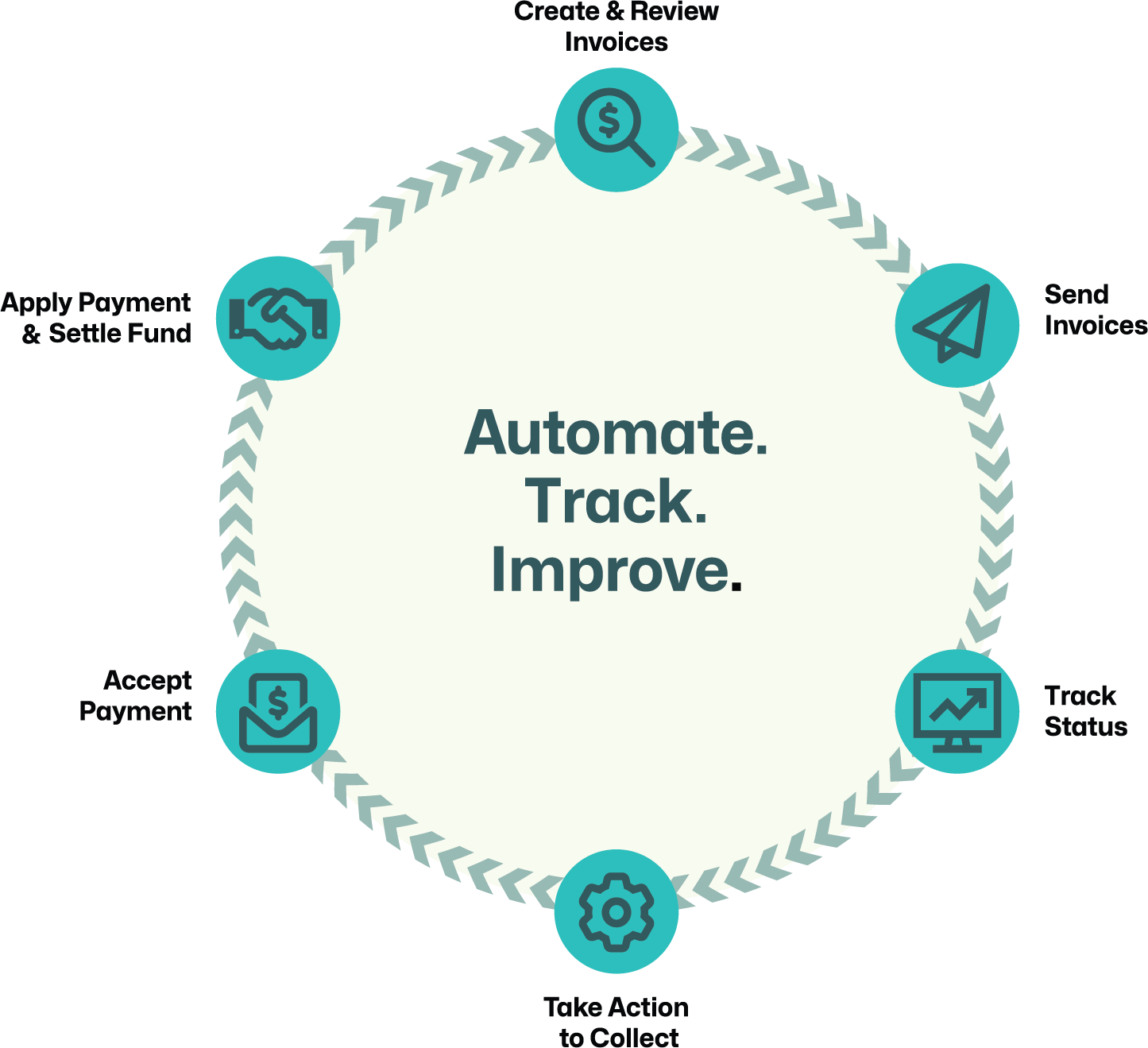 AR_Cycle_Automate_Track_graphic