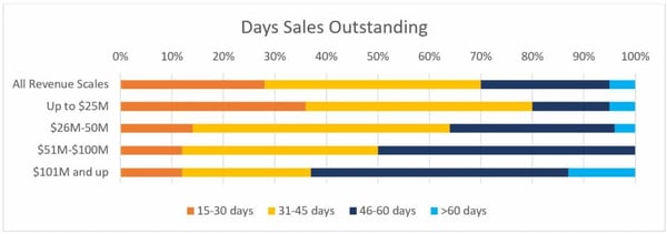 DSO-chart-1024x361