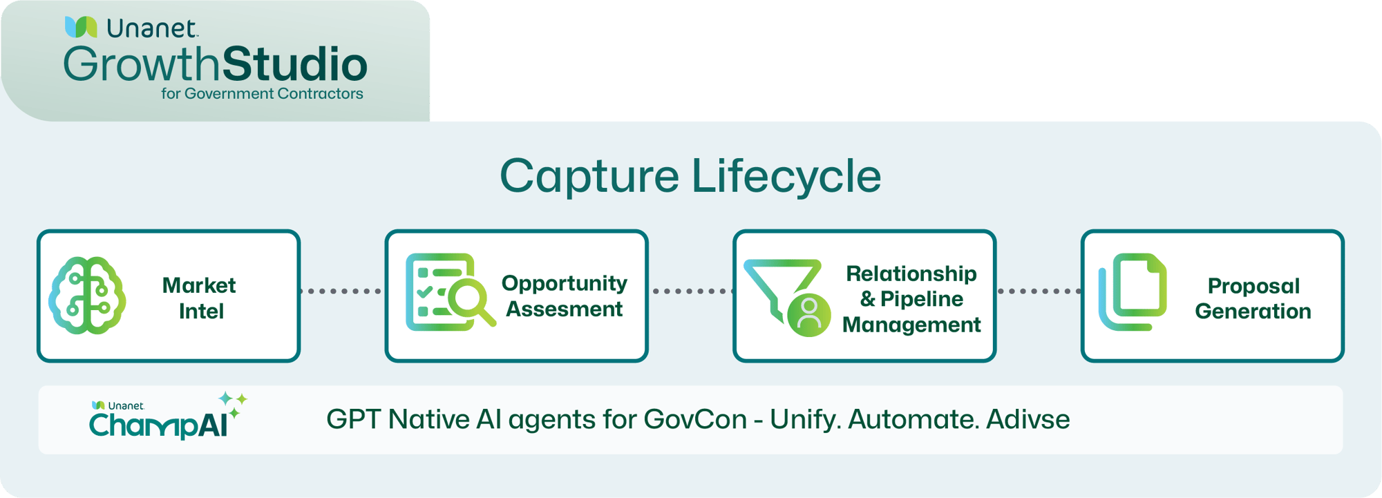 GrowthStudio_GC_Lifecycle-1
