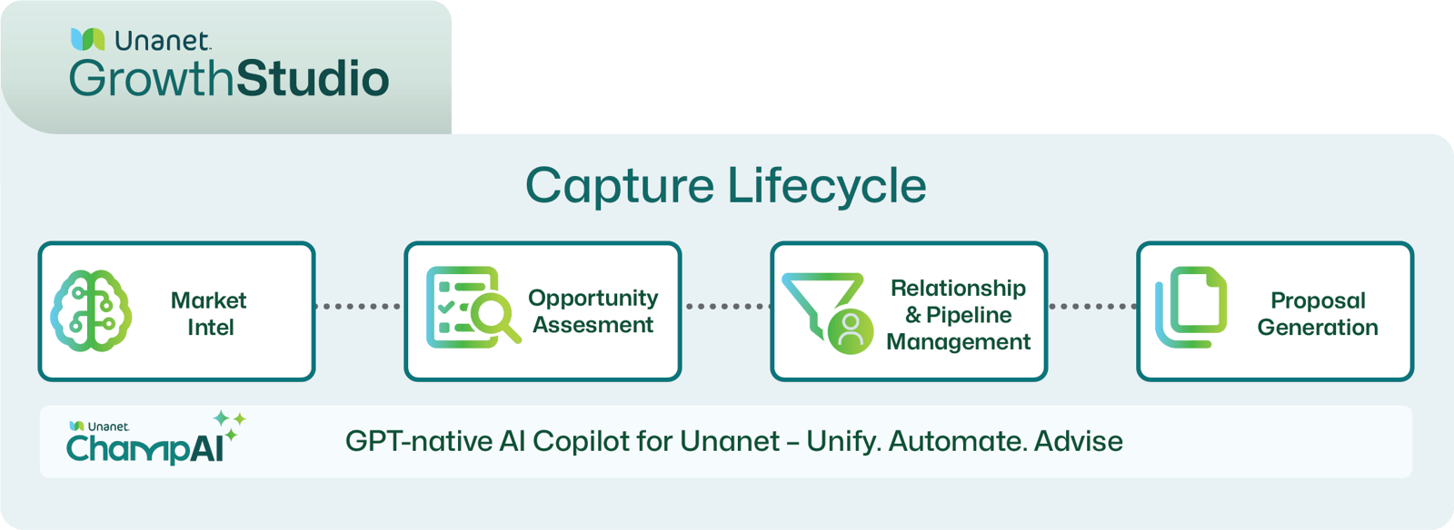 GrowthStudio_techStack