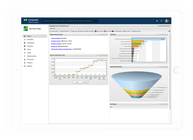 CRM analytics