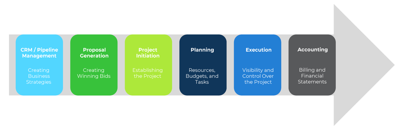 What to Look for When Choosing Project Based ERP Software