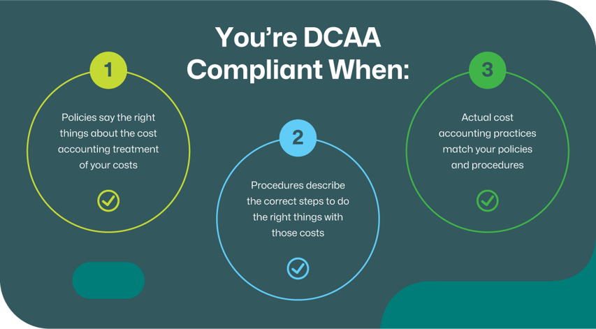 dcaa compliance requirements infographic