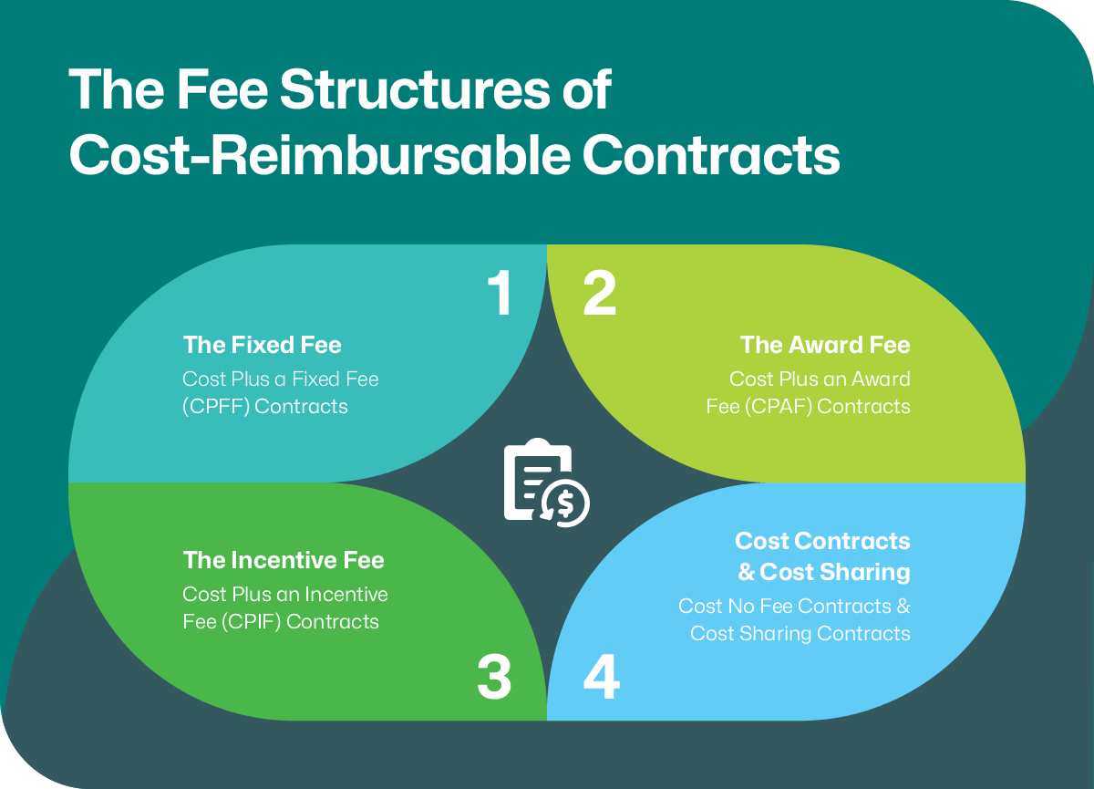 cost reimbursement contracts