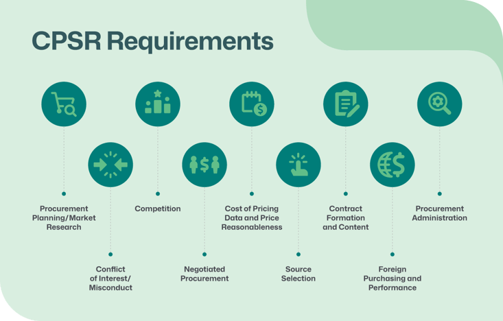 cpsr requirements