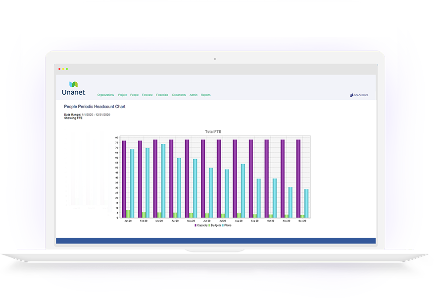 Unanet-ERP-GC-forecast-and-plan-resources-screenshot