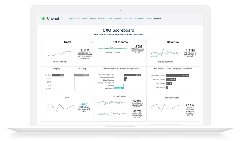Unanet-ERP-GC-unanet-analytics-screenshot
