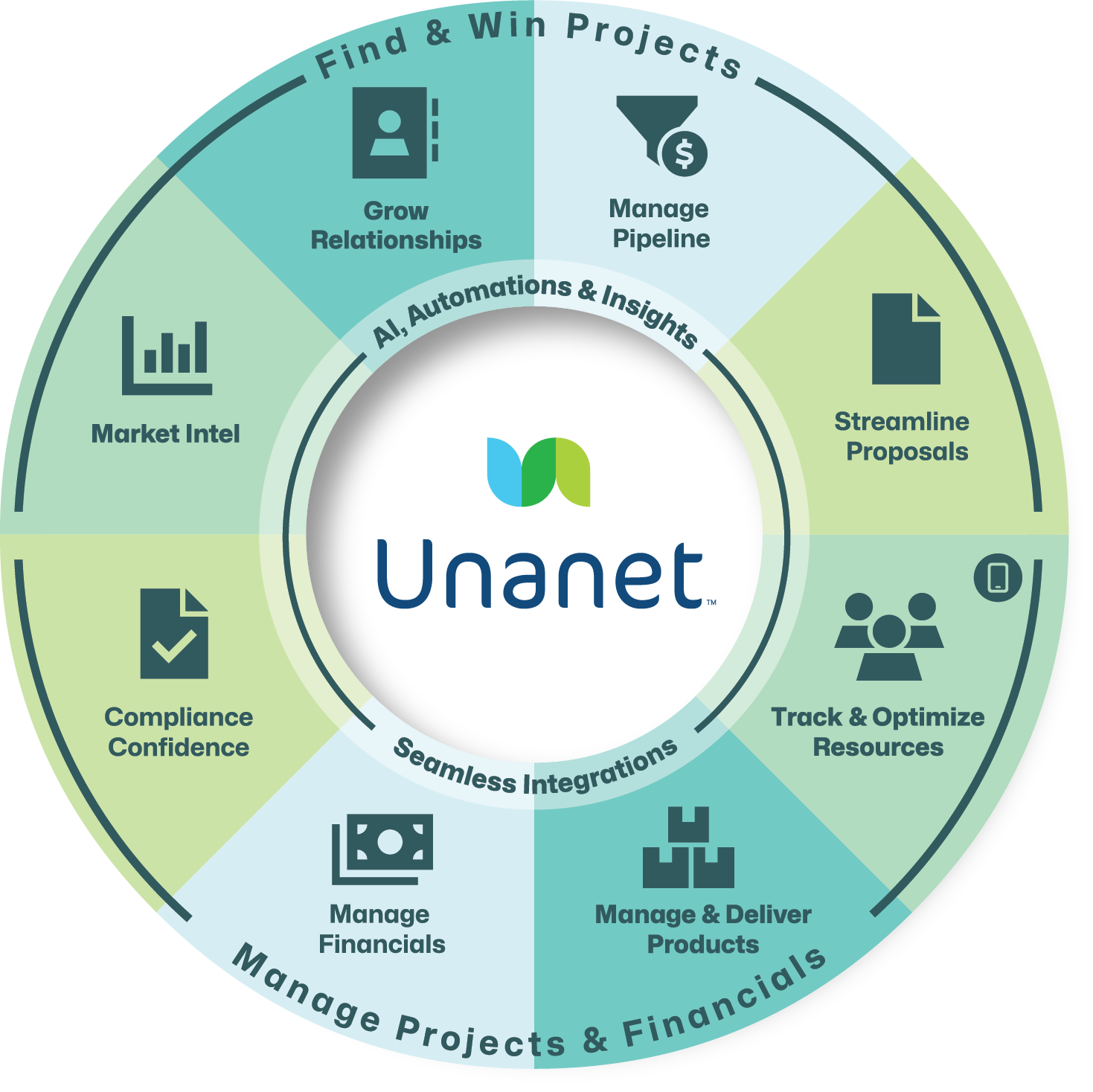 UnnaetAdvantage_govCon_25