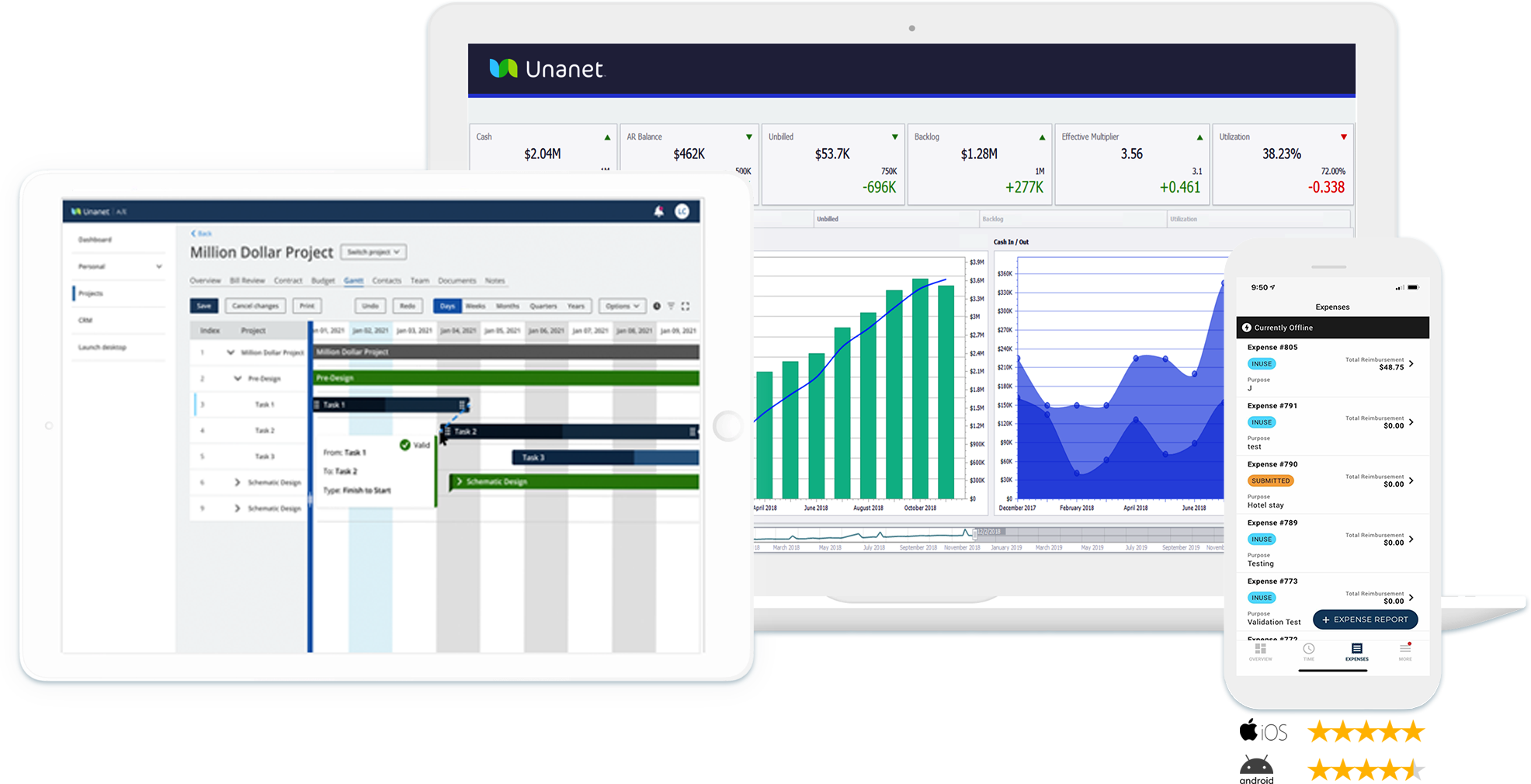 Unanet | Modern Solutions for Your Project-Driven Business