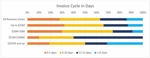 invoice-cycle-chart-1024x399