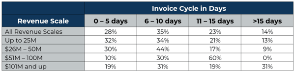 invoice-cycle-table-1024x251