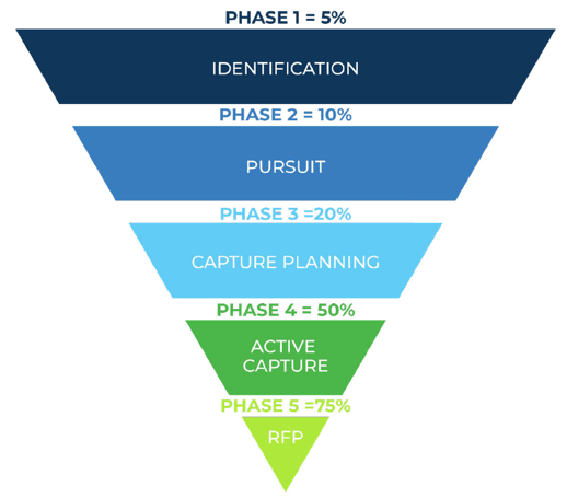 Building a Strong Opportunity Pipeline