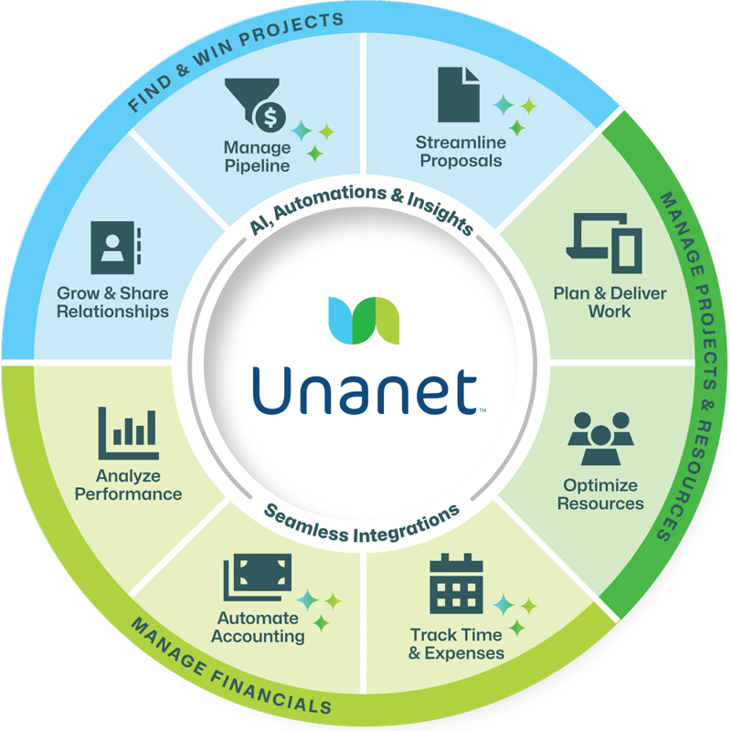 unanet-ae-erp-wheel-graphic-2025