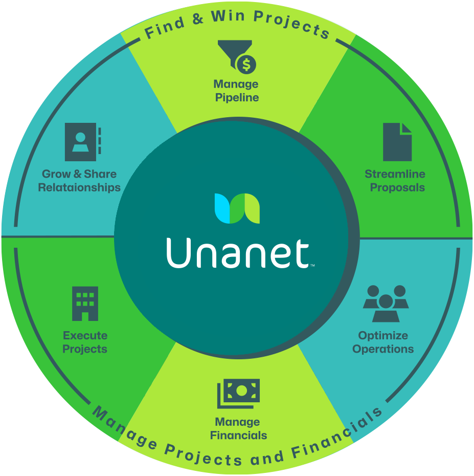 unanet-erp-ae-project-management-intro