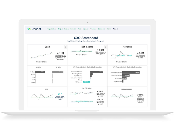 Analytics | ERP For GovCon | Unanet