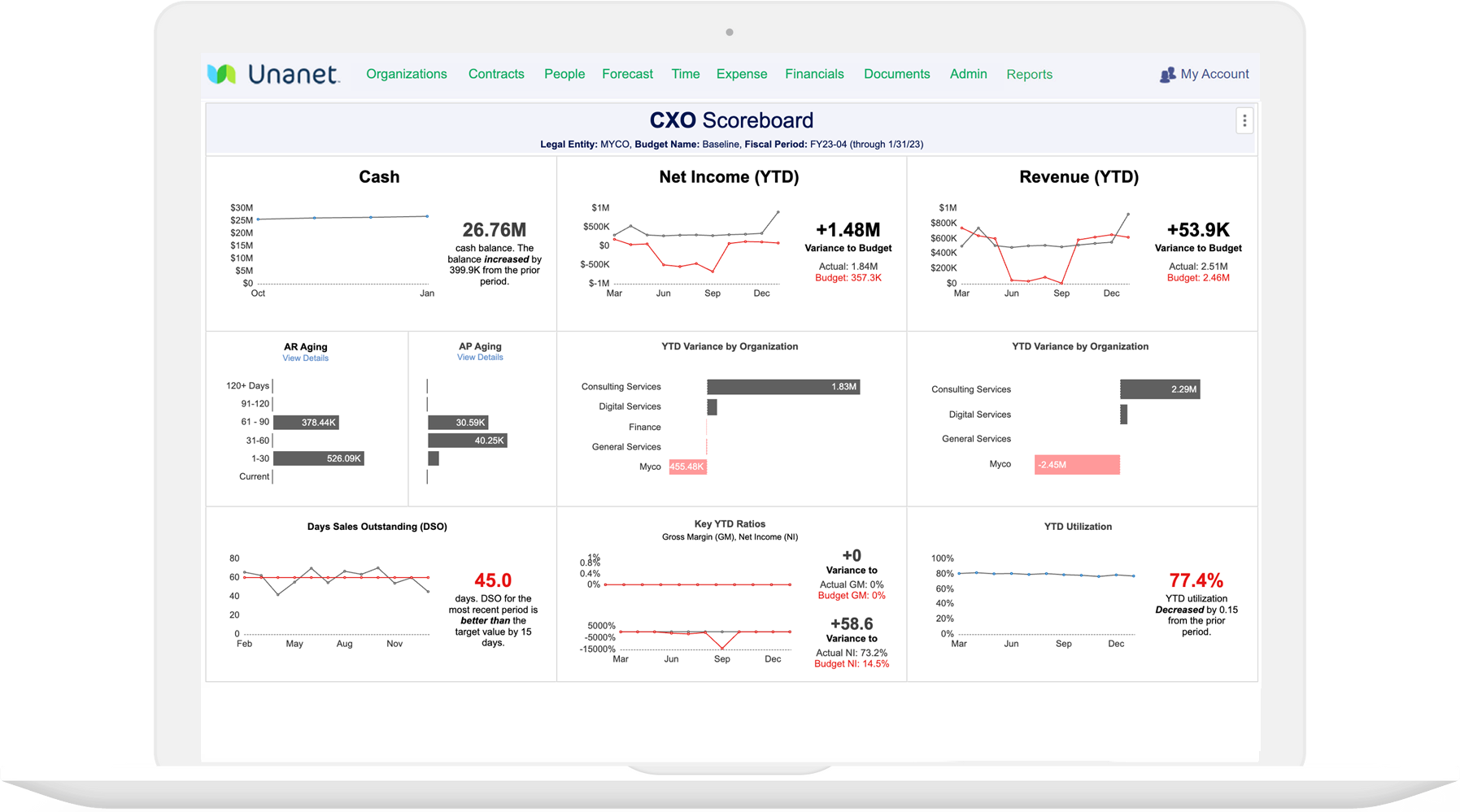 unanet-erp-govcon-financials-screenshot-2