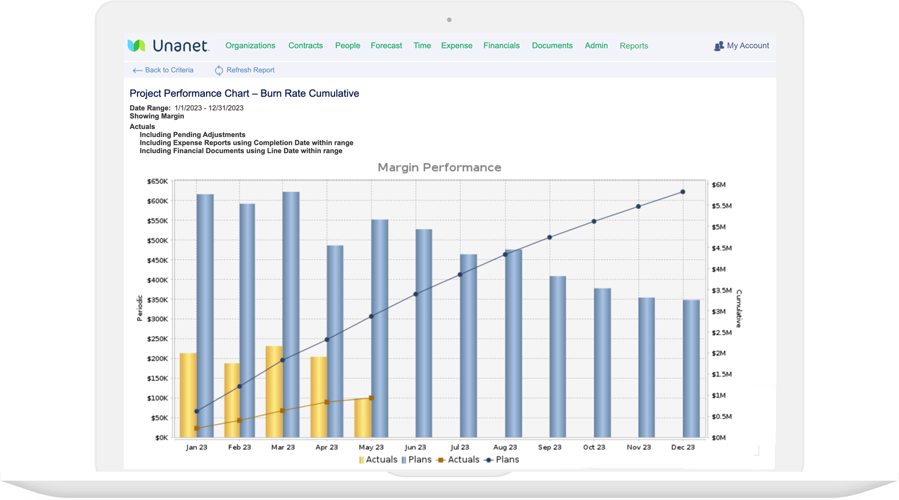 unanet-erp-govcon-forecast-plan-resources-screenshot-1