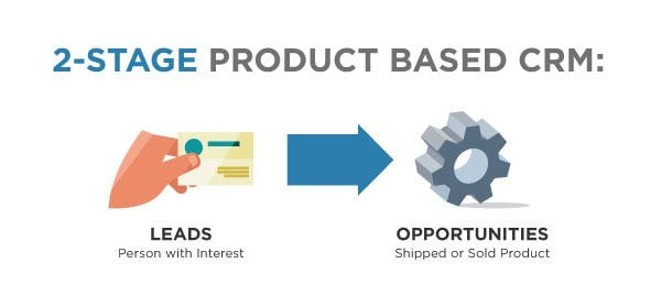 LEAD: Mapping Your AEC Project Pursuit Strategies for Proposals