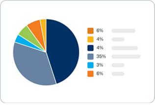 Analytics