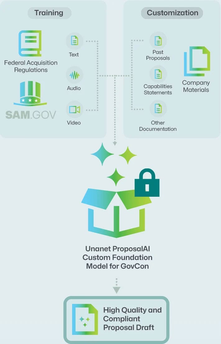 proposalAI-security-graphic-1